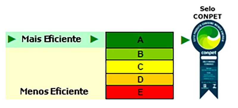 Selo conpet - Norte Aquecedores
